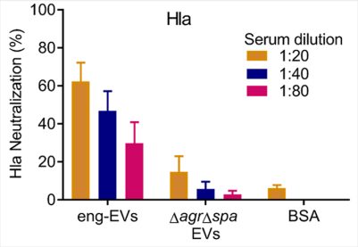 Graphic from Wang et al., Nat Commun 2018.